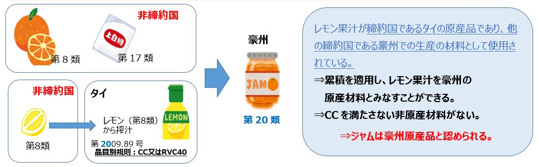 オレンジジャム